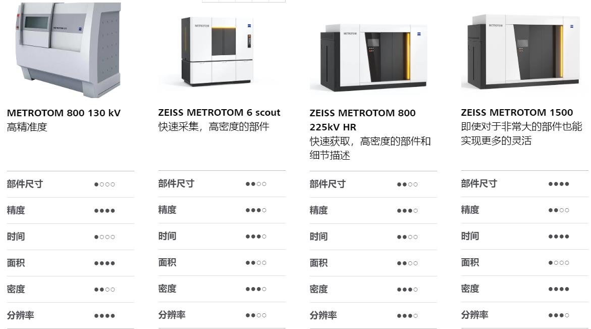 可克达拉可克达拉蔡司可克达拉工业CT