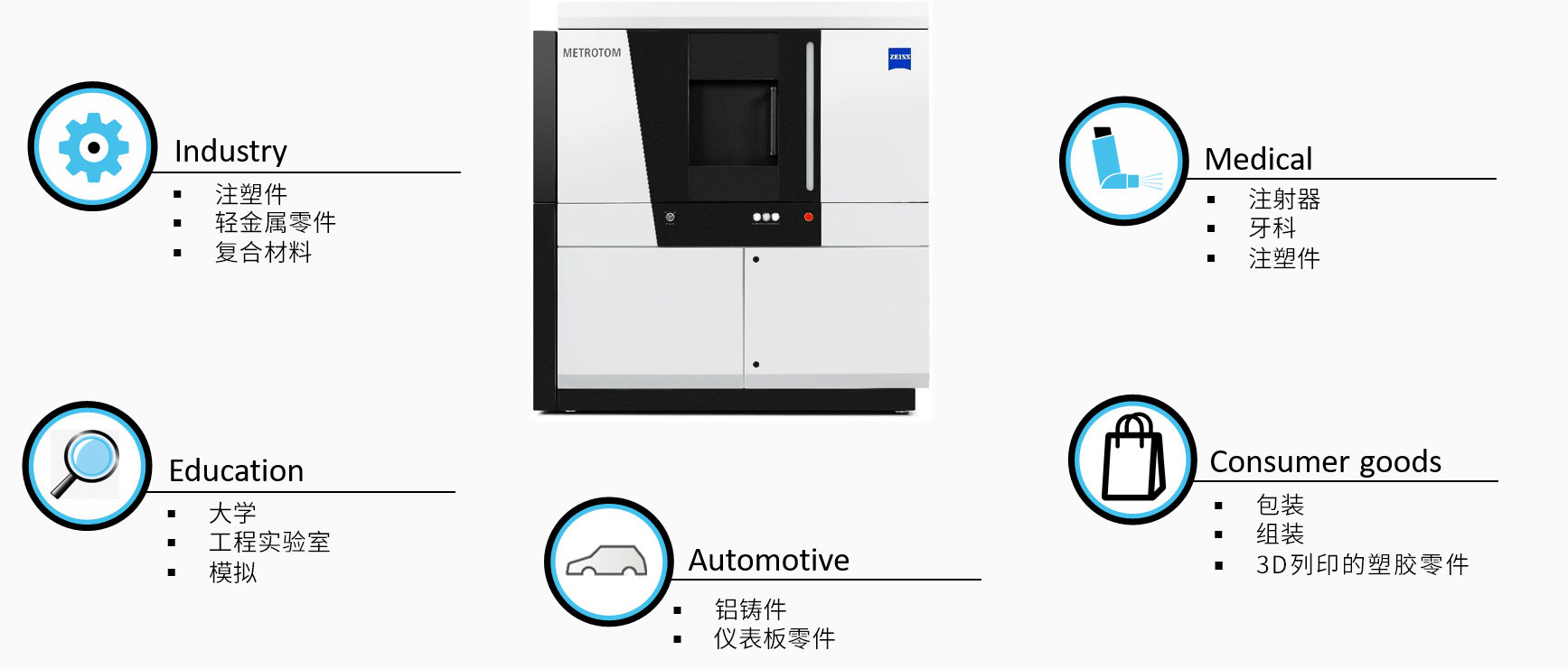 可克达拉可克达拉蔡司可克达拉工业CT