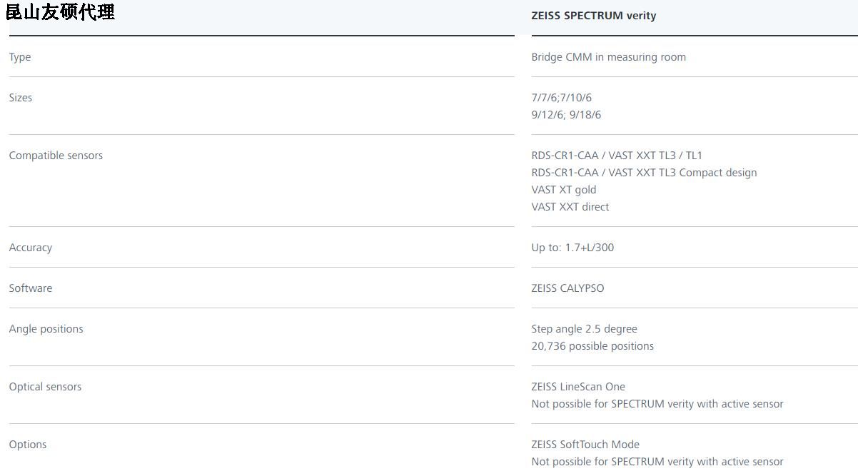 可克达拉蔡司可克达拉三坐标SPECTRUM verity