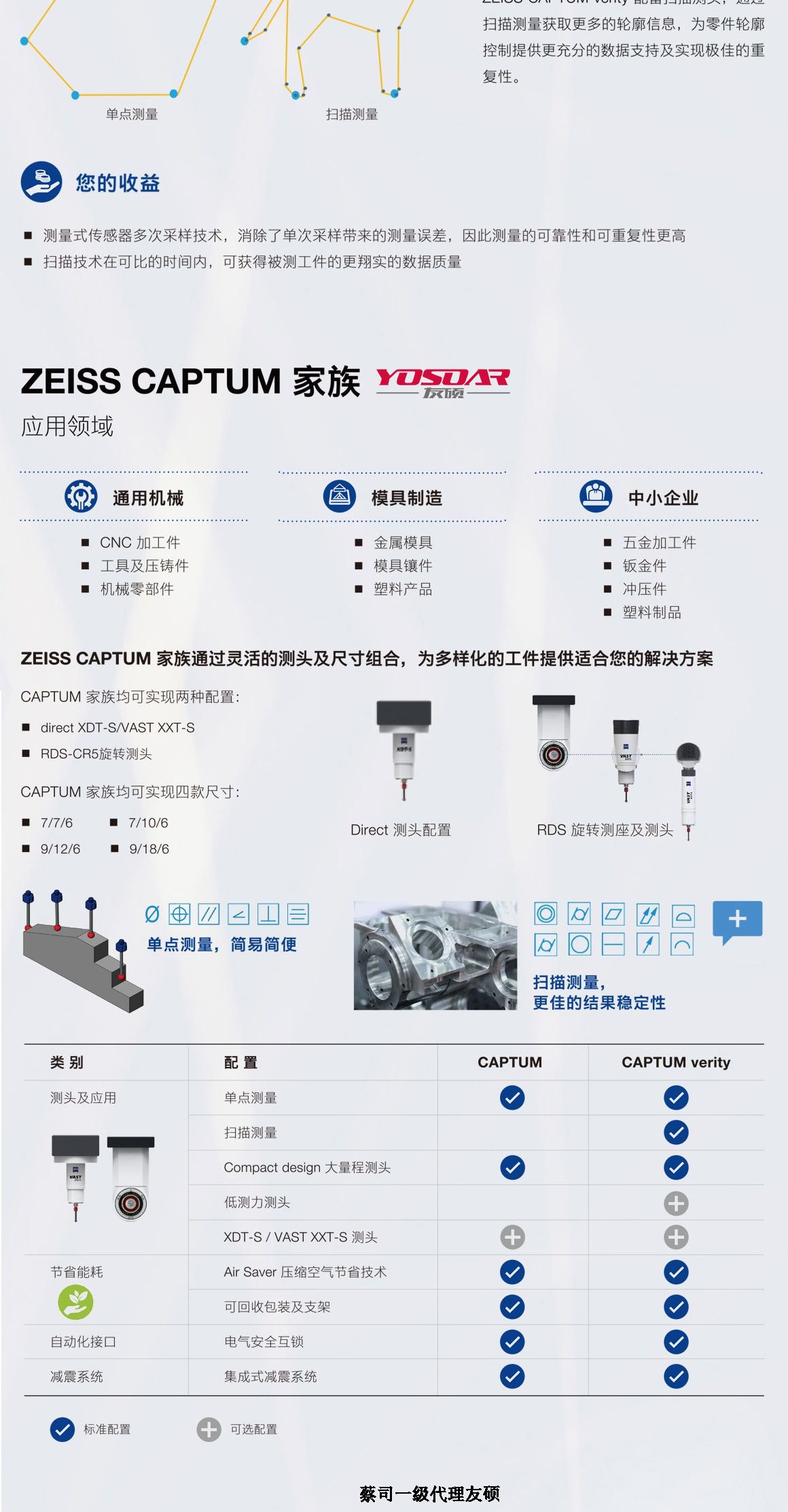 可克达拉蔡司可克达拉三坐标CAPTUM