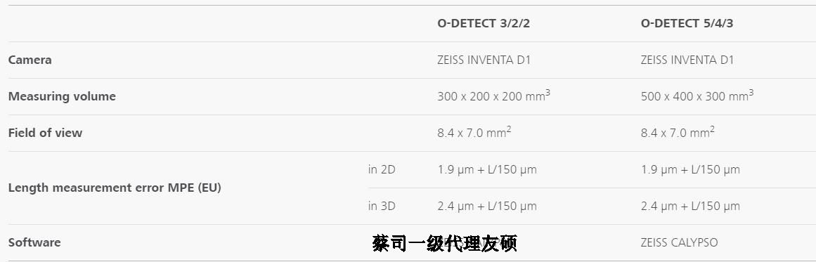 可克达拉蔡司影像测量仪